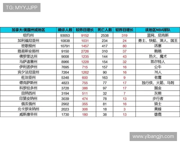 CBA各省球队数量统计及篮球人口分布分析 CBA各省球队数量统计及篮球人口分布分析