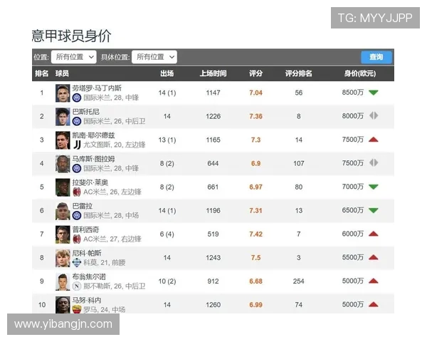 法甲赛季球员对比数据：法甲赛季球员数据对比与关键统计分析