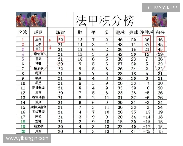 法甲里昂年度进球数据及其进攻表现 法甲里昂年度进球数据及其进攻表现