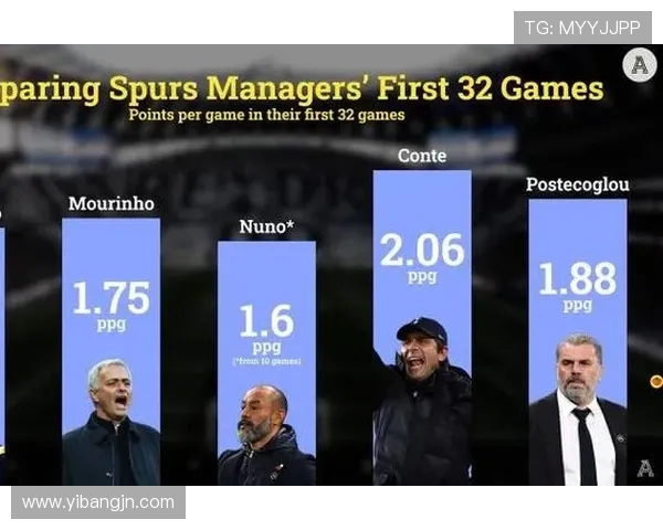 英超最受球迷欢迎的球员排行榜及人气来源分析